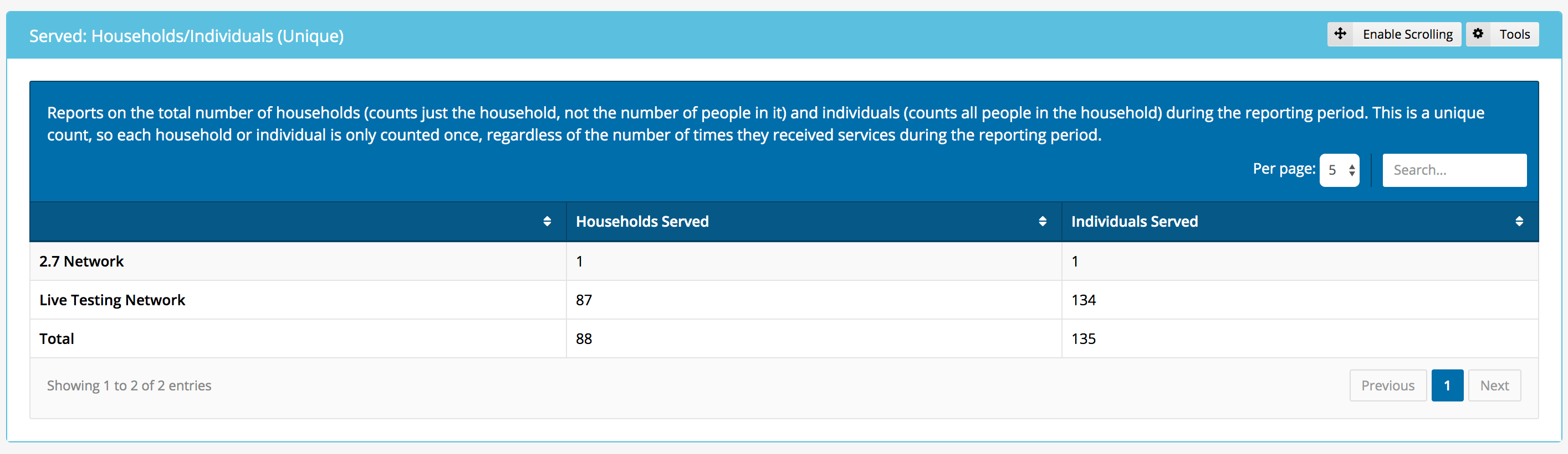 Served_Households_Individuals_Regional.png
