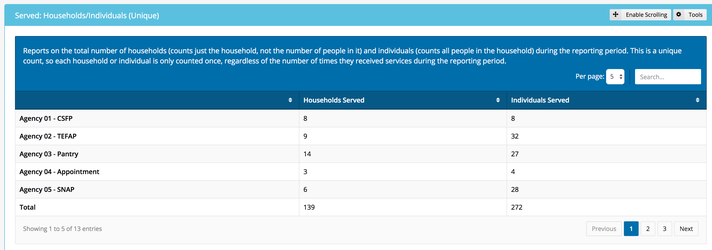Regional_Households_Not_Aggregated.png