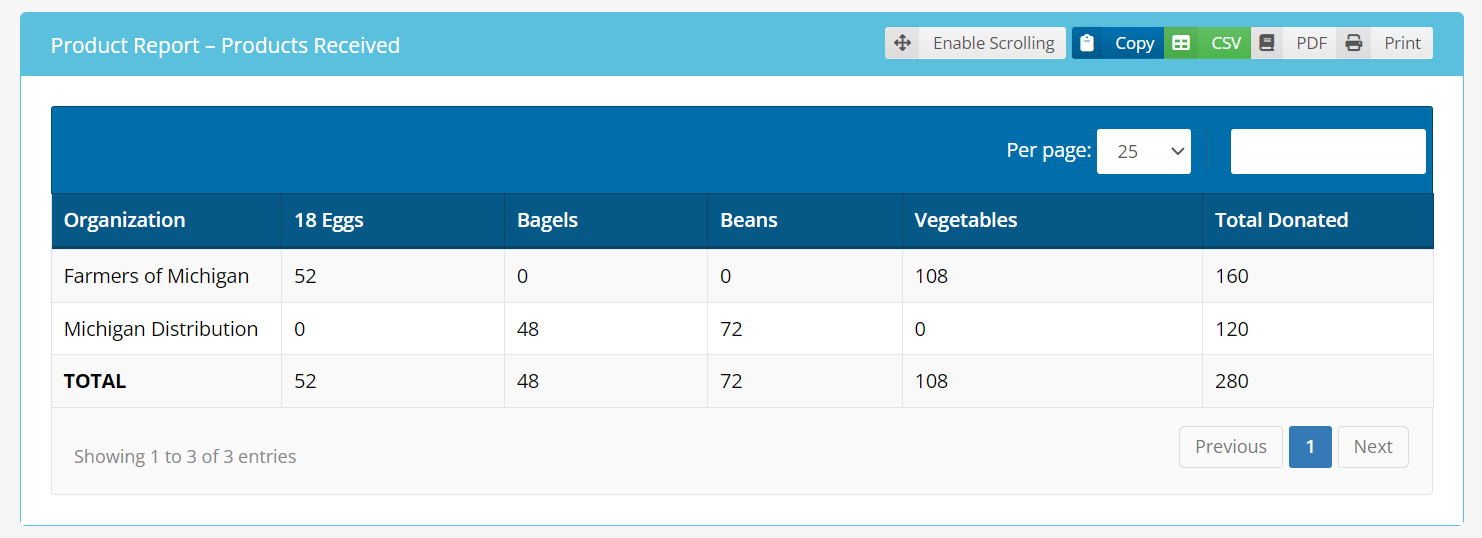 Product_report_-_Products_Received.png